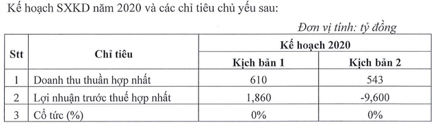 Bóng đèn Điện Quang lên phương án lỗ do dịch COVID-19, không chia cổ tức Bong den Dien Quang len phuong an lo do dich COVID-19, khong chia co tuc