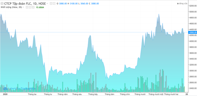 FLC chua ve menh gia, ong Trinh Van Quyet xoay so nhu the nao voi loi hua se pha san?-Hinh-2