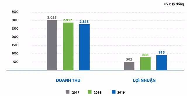 Nha Khang Dien dat ke hoach lai 1.100 ty nho ban giao nhieu du an