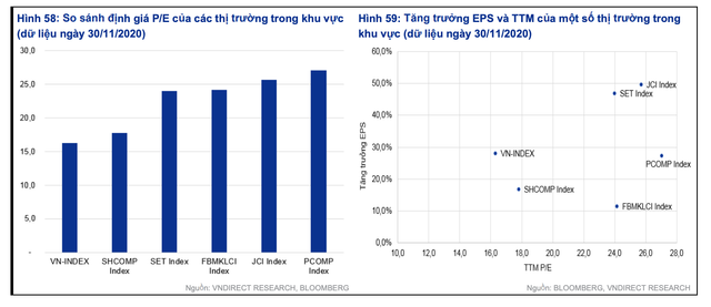 VN-Index sẽ chạm mốc 1.180 điểm trong năm 2021? VN-Index se cham moc 1.180 diem trong nam 2021?