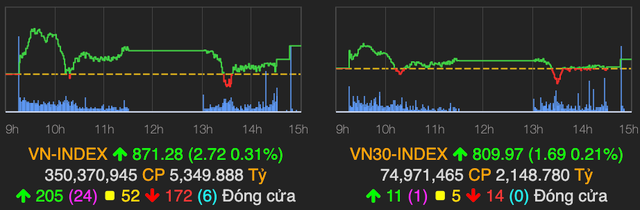Cổ phiếu CTD tăng trần sau tin 2 cổ đông nước ngoài vào HĐQT Co phieu CTD tang tran sau tin 2 co dong nuoc ngoai vao HDQT