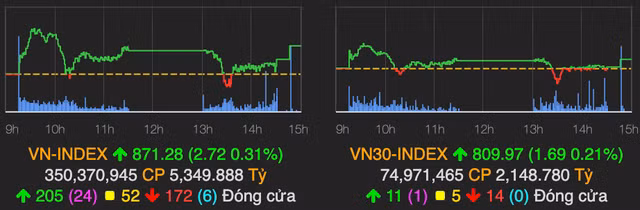 Co phieu CTD tang tran sau tin 2 co dong nuoc ngoai vao HDQT