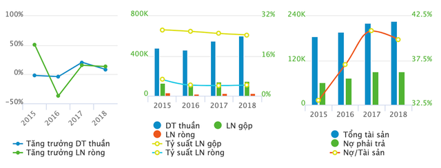 Mì gói hai con tôm Miliket đạt hơn 622 tỷ doanh thu năm 2019 Mi goi hai con tom Miliket dat hon 622 ty doanh thu nam 2019