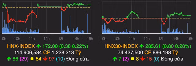 Bang dien gap loi giao dich trong phien ATC, nha dau tu 'dong bang'-Hinh-2