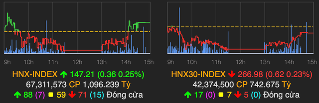 VN-Index chạm mốc 990 điểm - Hình 2 VN-Index cham moc 990 diem-Hinh-2