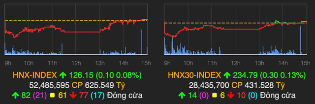 VN-Index van vung moc 900 diem, TCH lam 'vui long' nha dau tu-Hinh-2
