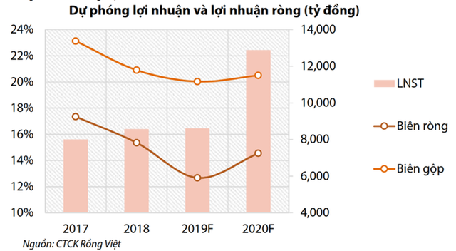 Hoà Phát của ‘vua thép’ Trần Đình Long lao đao trong chính chiến lược của mình, nợ phải trả 51.400 tỷ - Hình 3 Hoa Phat cua ‘vua thep’ Tran Dinh Long lao dao trong chinh chien luoc cua minh, no phai tra 51.400 ty-Hinh-3