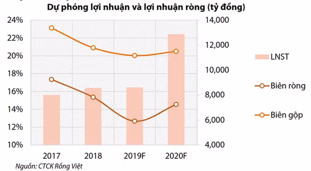 Hoa Phat cua ‘vua thep’ Tran Dinh Long lao dao trong chinh chien luoc cua minh, no phai tra 51.400 ty-Hinh-3