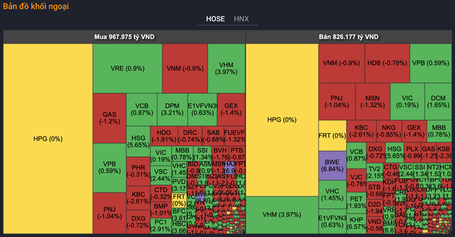 Thanh khoản bùng nổ trên HoSE kéo VN-Index đảo chiều tăng hơn 1 điểm - Hình 3 Thanh khoan bung no tren HoSE keo VN-Index dao chieu tang hon 1 diem-Hinh-3