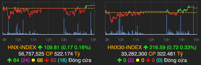 Nhóm cổ phiếu 'trà đá' dậy sóng phiên cuối tuần - Hình 2 Nhom co phieu 'tra da' day song phien cuoi tuan-Hinh-2