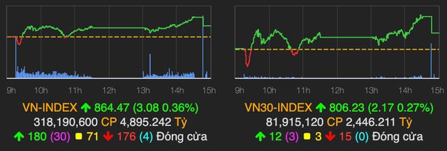 Nhóm cổ phiếu 'trà đá' dậy sóng phiên cuối tuần Nhom co phieu 'tra da' day song phien cuoi tuan