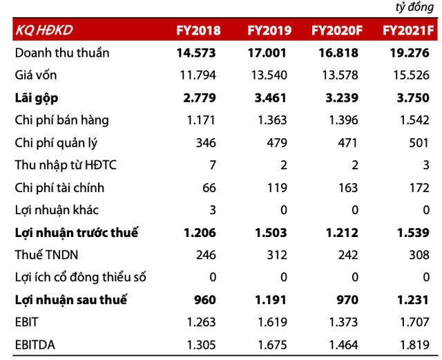 Mỗi tuần một doanh nghiệp: Mức giá nào phù hợp cho cổ phiếu ‘vua’ trong ngành trang sức? - Hình 2 Moi tuan mot doanh nghiep: Muc gia nao phu hop cho co phieu ‘vua’ trong nganh trang suc?-Hinh-2