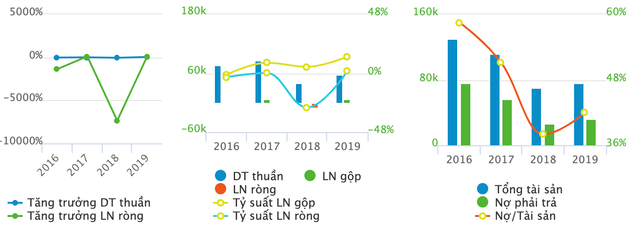 Xuất hiện nhiều đại gia giấu mặt chi tiền bạo để nắm quyền sở hữu doanh nghiệp - Hình 2 Xuat hien nhieu dai gia giau mat chi tien bao de nam quyen so huu doanh nghiep-Hinh-2