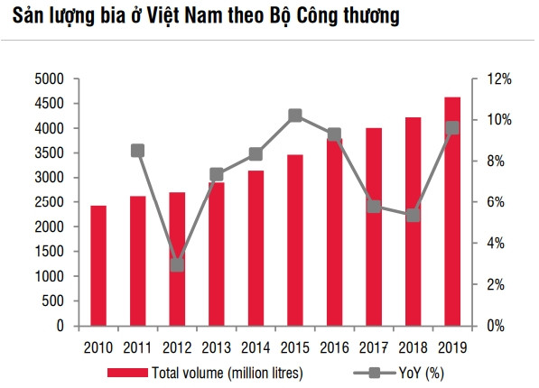 Luật siết rượu bia và Nghị định 100 có khiến đại gia Sabeco thất thu? Luat siet ruou bia va Nghi dinh 100 co khien dai gia Sabeco that thu?
