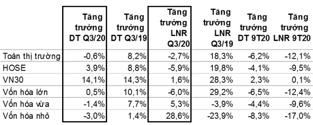 VNDirect: VN-Index nằm trong biên độ 900-960 điểm từ giờ đến cuối năm VNDirect: VN-Index nam trong bien do 900-960 diem tu gio den cuoi nam