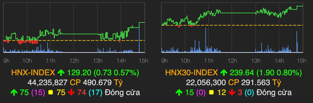 VN-Index vuot moc 900 diem nho tru do tu nhom ngan hang-Hinh-2