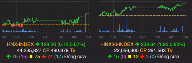 VN-Index vuot moc 900 diem nho tru do tu nhom ngan hang-Hinh-2