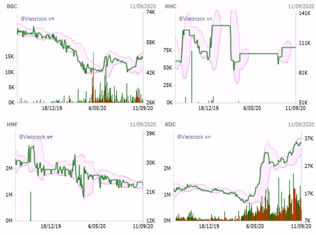 Co nen nam giu co phieu banh keo de huong song Tet Trung thu?