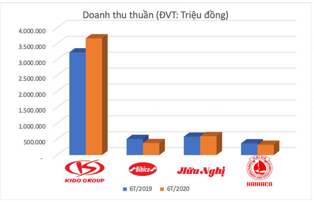 Có nên nắm giữ cổ phiếu bánh kẹo để hưởng sóng Tết Trung thu? - Hình 2 Co nen nam giu co phieu banh keo de huong song Tet Trung thu?-Hinh-2