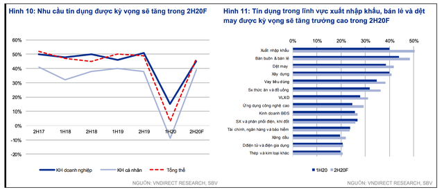 Cổ phiếu ngành ngân hàng gây ‘sóng’: Mỗi nhà băng đều có câu chuyện riêng - Hình 3 Co phieu nganh ngan hang gay ‘song’: Moi nha bang deu co cau chuyen rieng-Hinh-3