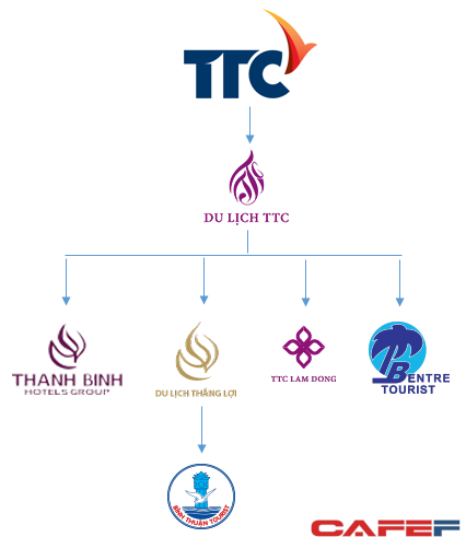 Đại gia Đặng Văn Thành là ông chủ của Công ty vừa bị phạt vì xây dựng trái phép ở Thung lũng Tình yêu? - Hình 2 Dai gia Dang Van Thanh la ong chu cua Cong ty vua bi phat vi xay dung trai phep o Thung lung Tinh yeu?-Hinh-2
