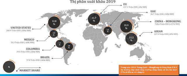 Navico vẫn lãi lớn 2019 dù giá cá tra giảm mạnh, bị ảnh hưởng từ dịch Corona - Hình 2 Navico van lai lon 2019 du gia ca tra giam manh, bi anh huong tu dich Corona-Hinh-2