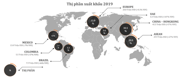 Navico vẫn lãi lớn 2019 dù giá cá tra giảm mạnh, bị ảnh hưởng từ dịch Corona Navico van lai lon 2019 du gia ca tra giam manh, bi anh huong tu dich Corona