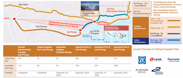 Tap doan Vingroup ‘ruc rich’ tham gia mang bat dong san khu cong nghiep-Hinh-2