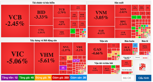 Chứng khoán ngày 19/3: 'Họ Vin' tác động tiêu cực khiến VN-Index chúi đầu - Hình 2 Chung khoan ngay 19/3: 'Ho Vin' tac dong tieu cuc khien VN-Index chui dau-Hinh-2