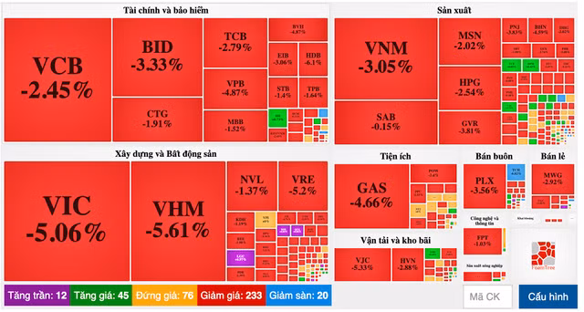Chung khoan ngay 19/3: 'Ho Vin' tac dong tieu cuc khien VN-Index chui dau-Hinh-2