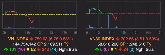 Nhom hang khong bi chot loi phien sang 14/4