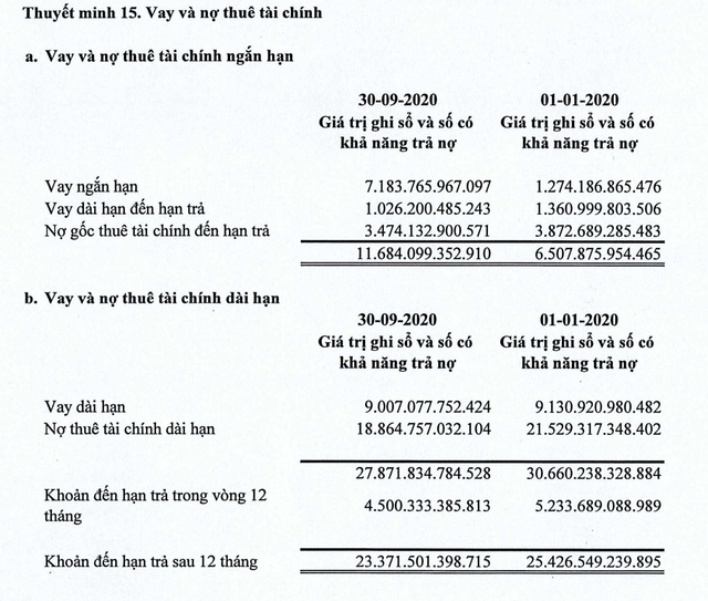 Cac doanh nghiep lo luy ke hang nghin ty dang vay no ngan hang nao?