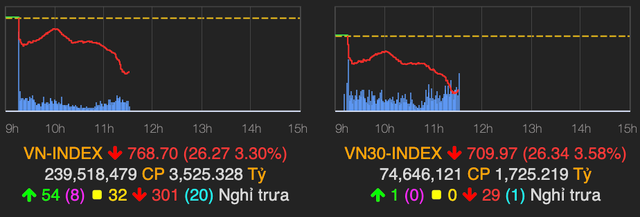 Tâm lý bi quan bao phủ, cổ phiếu dầu khí giảm sâu phiên sáng 21/4 Tam ly bi quan bao phu, co phieu dau khi giam sau phien sang 21/4
