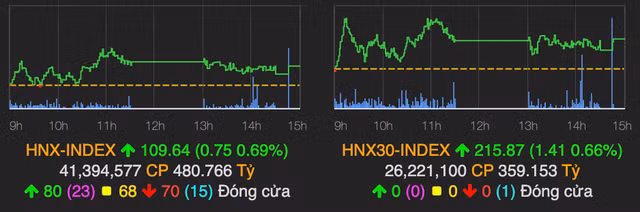 ITA tang tran phien thu 4 du song co phieu bat dong san khu cong nghiep da ha nhiet-Hinh-2