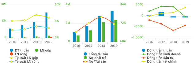 MyGo và Voso cản đà tăng trưởng của Viettel Post? MyGo va Voso can da tang truong cua Viettel Post?
