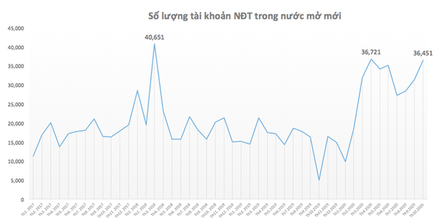 Nang lo co phieu tren HoSE: Nen hay khong nen?-Hinh-2