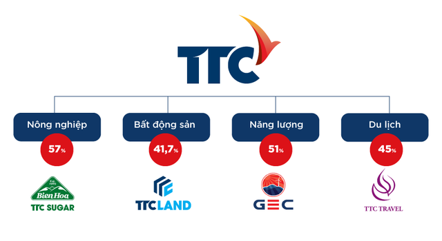 Gia đình doanh nhân Đặng Văn Thành: Kinh qua sóng Ngân hàng để về lại với Mía đường - Hình 2 Gia dinh doanh nhan Dang Van Thanh: Kinh qua song Ngan hang de ve lai voi Mia duong-Hinh-2