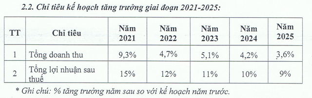 Giá heo tăng mạnh, Dabaco ước lãi quý 4/2019 tới 258 tỷ, kế hoạch 2020 tăng 50% - Hình 2 Gia heo tang manh, Dabaco uoc lai quy 4/2019 toi 258 ty, ke hoach 2020 tang 50%-Hinh-2