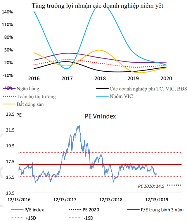 Lo ngại trái phiếu kém chất lượng và cho vay margin ảnh hưởng đến chứng khoán Việt năm 2020 - Hình 2 Lo ngai trai phieu kem chat luong va cho vay margin anh huong den chung khoan Viet nam 2020-Hinh-2