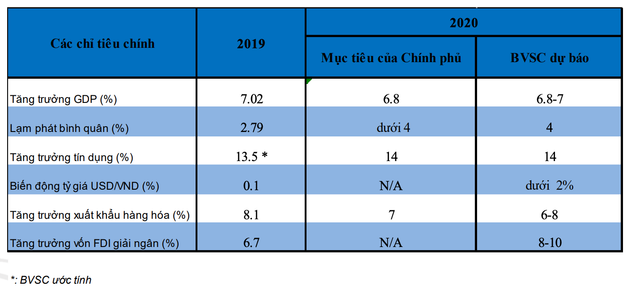 Lo ngại trái phiếu kém chất lượng và cho vay margin ảnh hưởng đến chứng khoán Việt năm 2020 Lo ngai trai phieu kem chat luong va cho vay margin anh huong den chung khoan Viet nam 2020