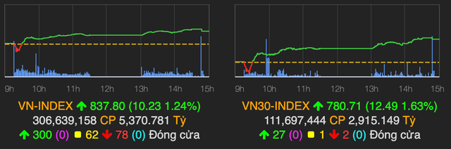 Cổ phiếu hàng không tăng điểm trái ngược với kết quả kinh doanh Co phieu hang khong tang diem trai nguoc voi ket qua kinh doanh