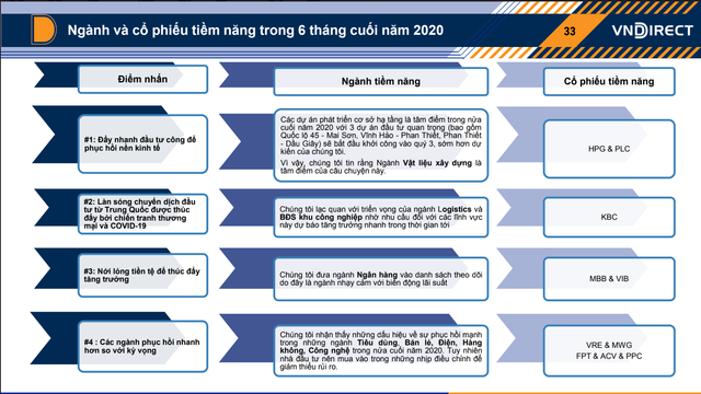 VNDirect dự báo VN-Index duy trì trong khoảng 840-920 điểm cuối năm 2020 - Hình 2 VNDirect du bao VN-Index duy tri trong khoang 840-920 diem cuoi nam 2020-Hinh-2