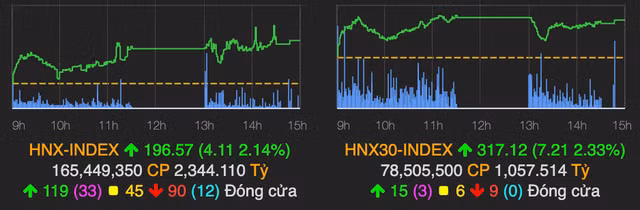 Chung khoan mien nhiem tin COVID-19, VN-Index vuot moc 1.090 diem-Hinh-2