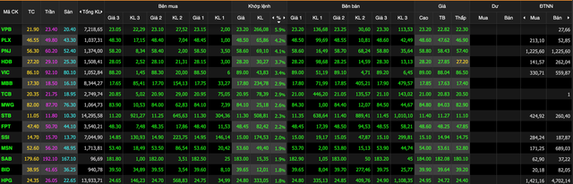 Thanh khoản bùng nổ, VN-Index tăng gần 14 điểm sau nhiều phiên lình xình Thanh khoan bung no, VN-Index tang gan 14 diem sau nhieu phien linh xinh