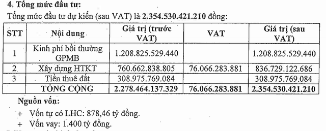 Long Hậu dự kiến đầu tư gần 2.400 tỷ cho khu công nghiệp tại Vĩnh Long Long Hau du kien dau tu gan 2.400 ty cho khu cong nghiep tai Vinh Long