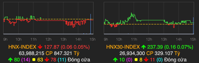 VN-Index bat ngo tang 1 diem ket phien 16/9 khi dong tien duoc do vao-Hinh-2