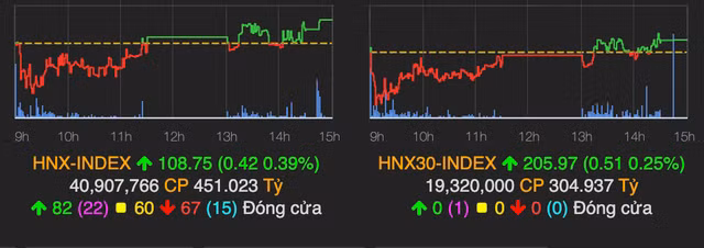 Co phieu thuc pham but pha trong phien 16/4, VN-Index giang co roi tang nhe 0,45%-Hinh-2