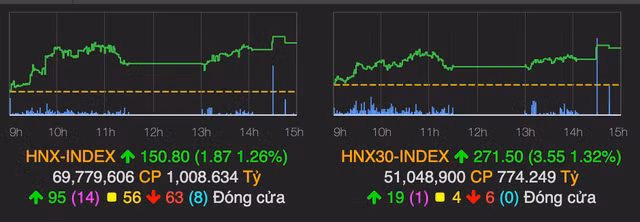 VN-Index tang veo 5 diem, thanh khoan khung tu giao dich thoa thuan DIG-Hinh-2