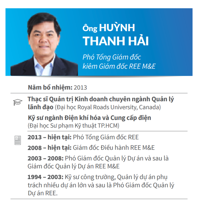 Hé lộ tân Tổng Giám đốc REE thay thế Chủ tịch Nguyễn Thị Mai Thanh He lo tan Tong Giam doc REE thay the Chu tich Nguyen Thi Mai Thanh