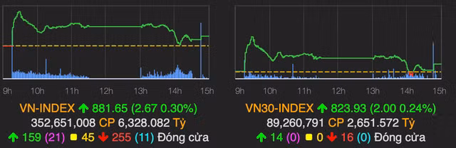 Thi truong tang diem nhe phien cuoi thang 8 nho su ho tro cua SAB